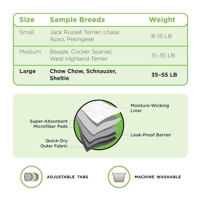 So Phresh Washable Leak Guard Wrap for Male Dogs - Nail Gallerys