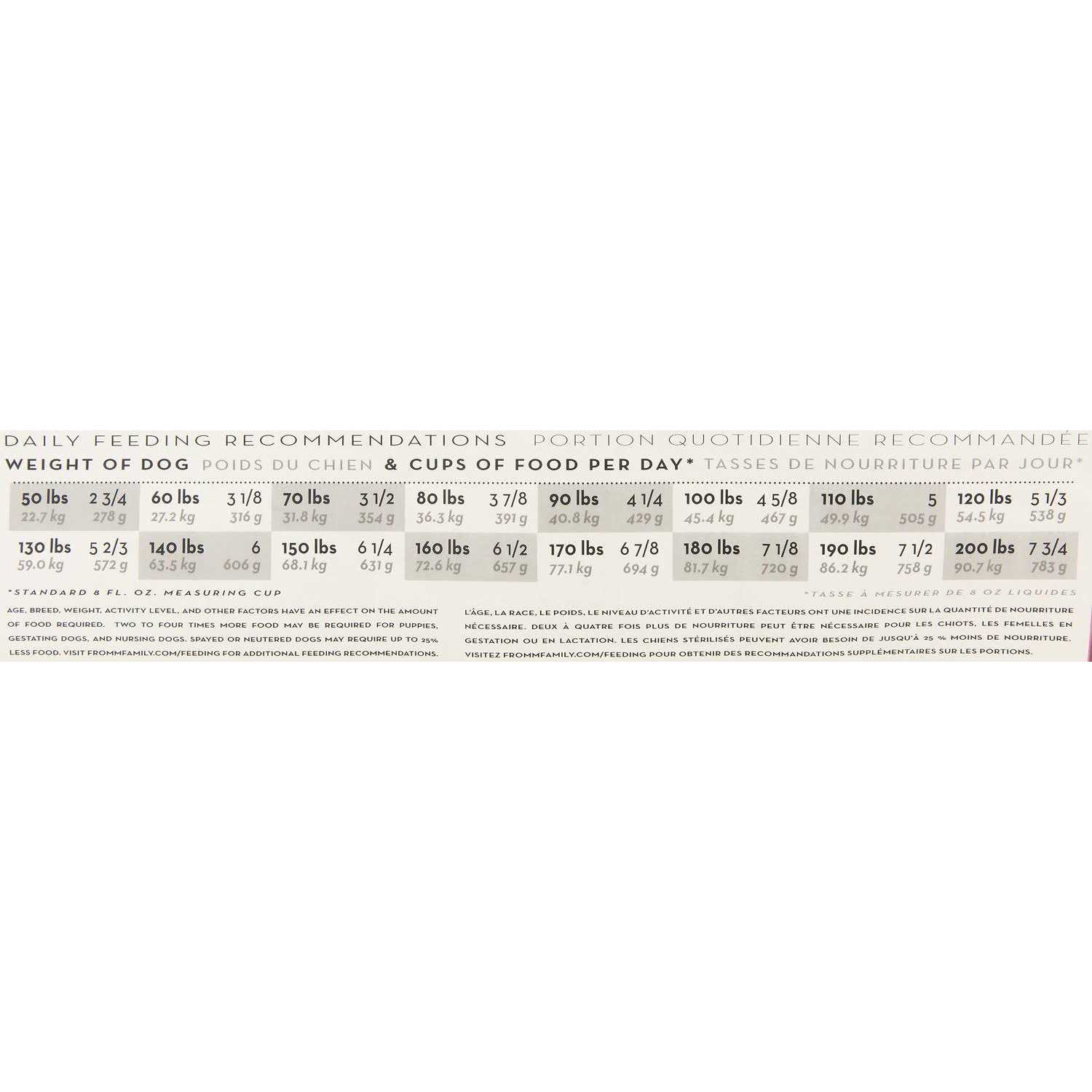 Fromm Heartland Gold Adult Dog Food - Nail Gallerys