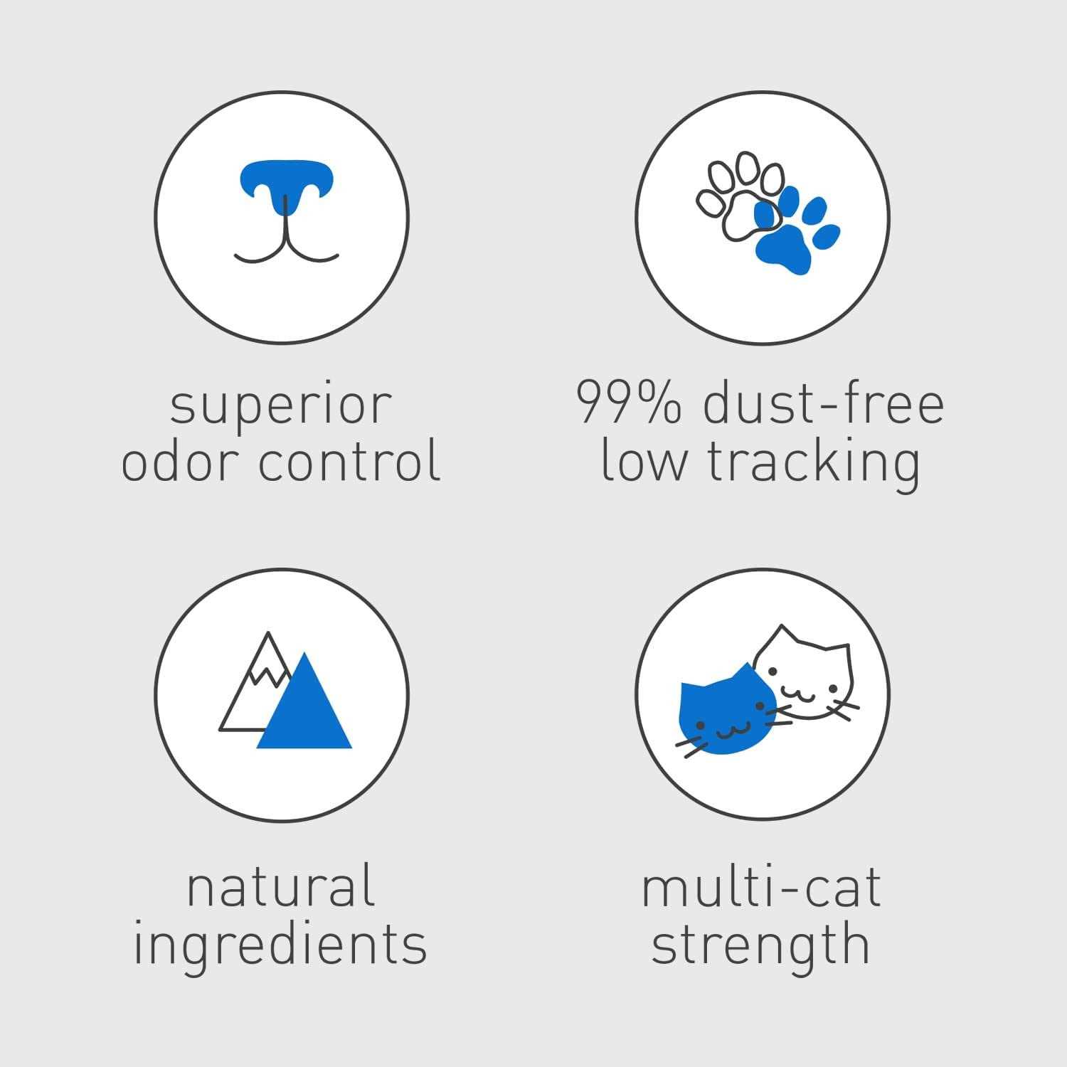 Dr. Elsey’s Ultra Cat Litter - Nail Gallerys