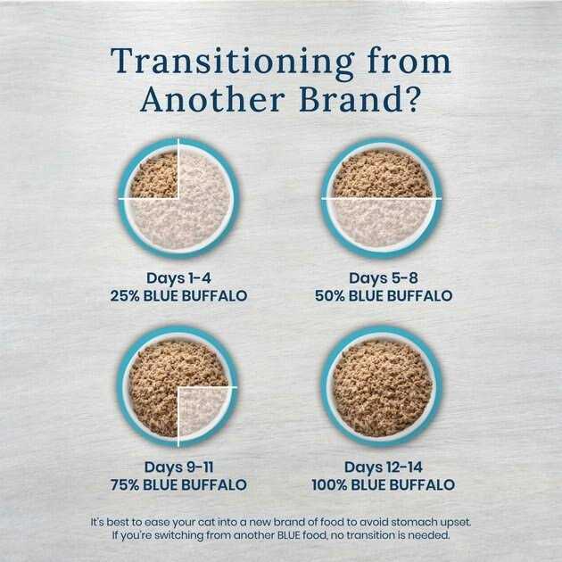 Blue Buffalo Natural Veterinary Diet Blue Natural Veterinary Diet Gi Gastrointestinal Support Canned Cat Food 24/5.5 oz - Nail Gallerys