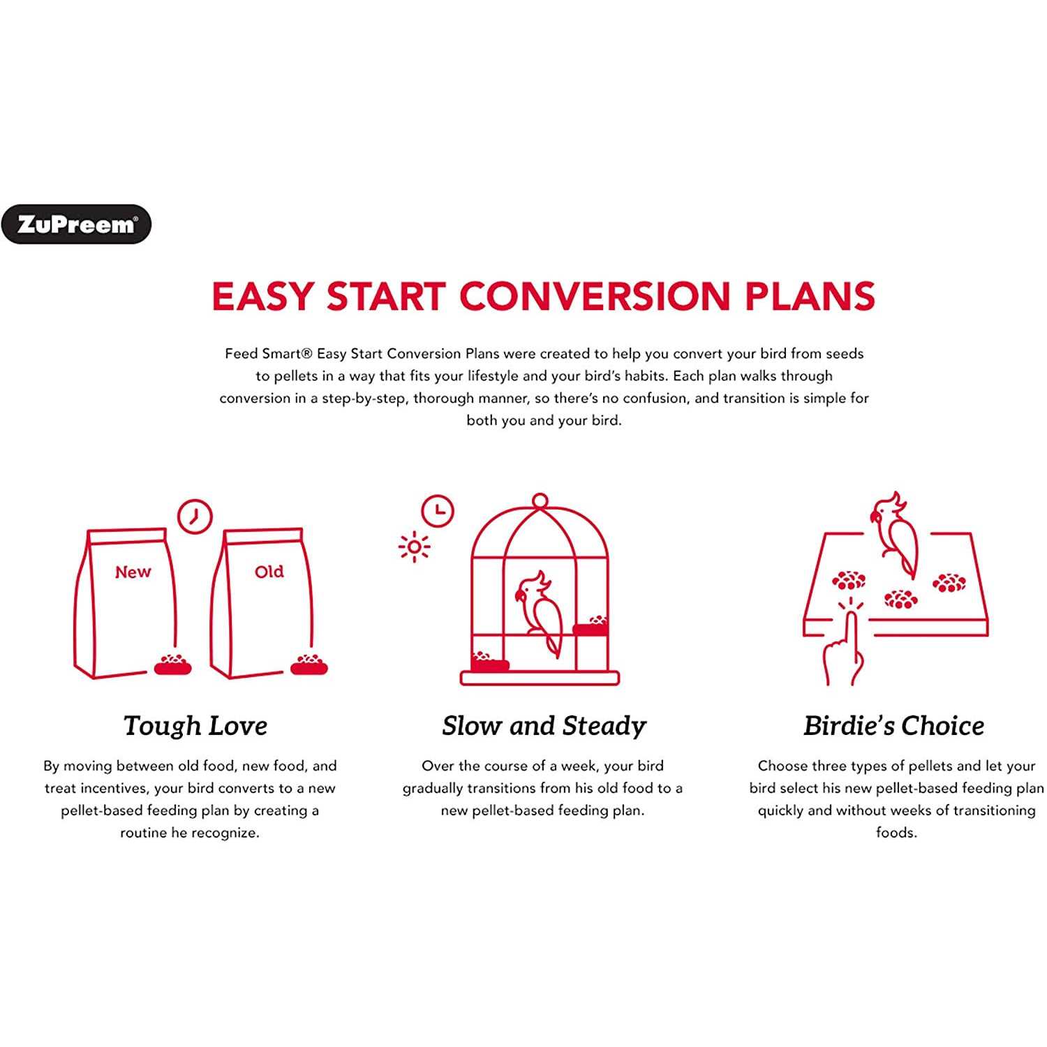 Zupreem Natural Bird Food - Nail Gallerys