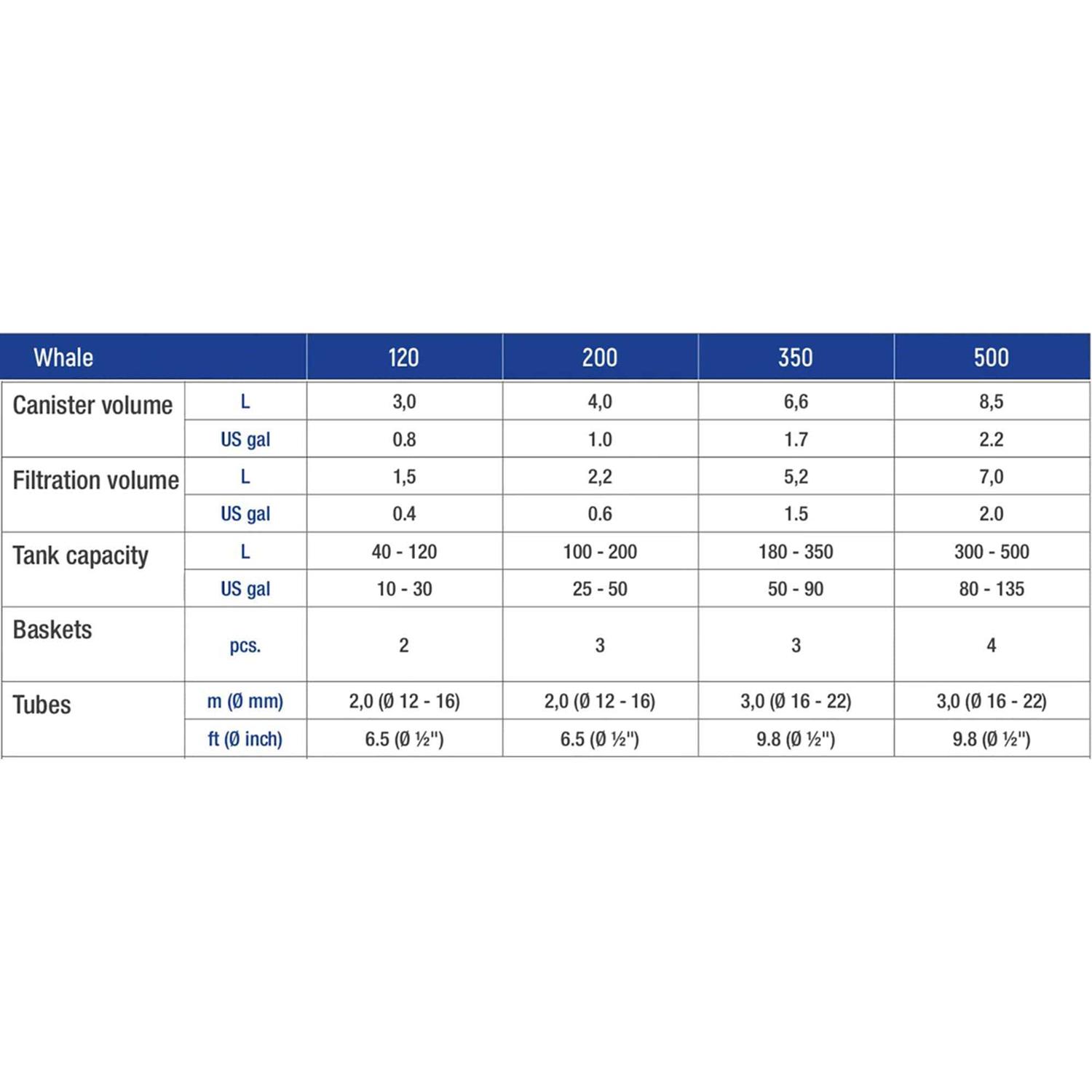 Sicce Whale 500 Canister Filter - Nail Gallerys
