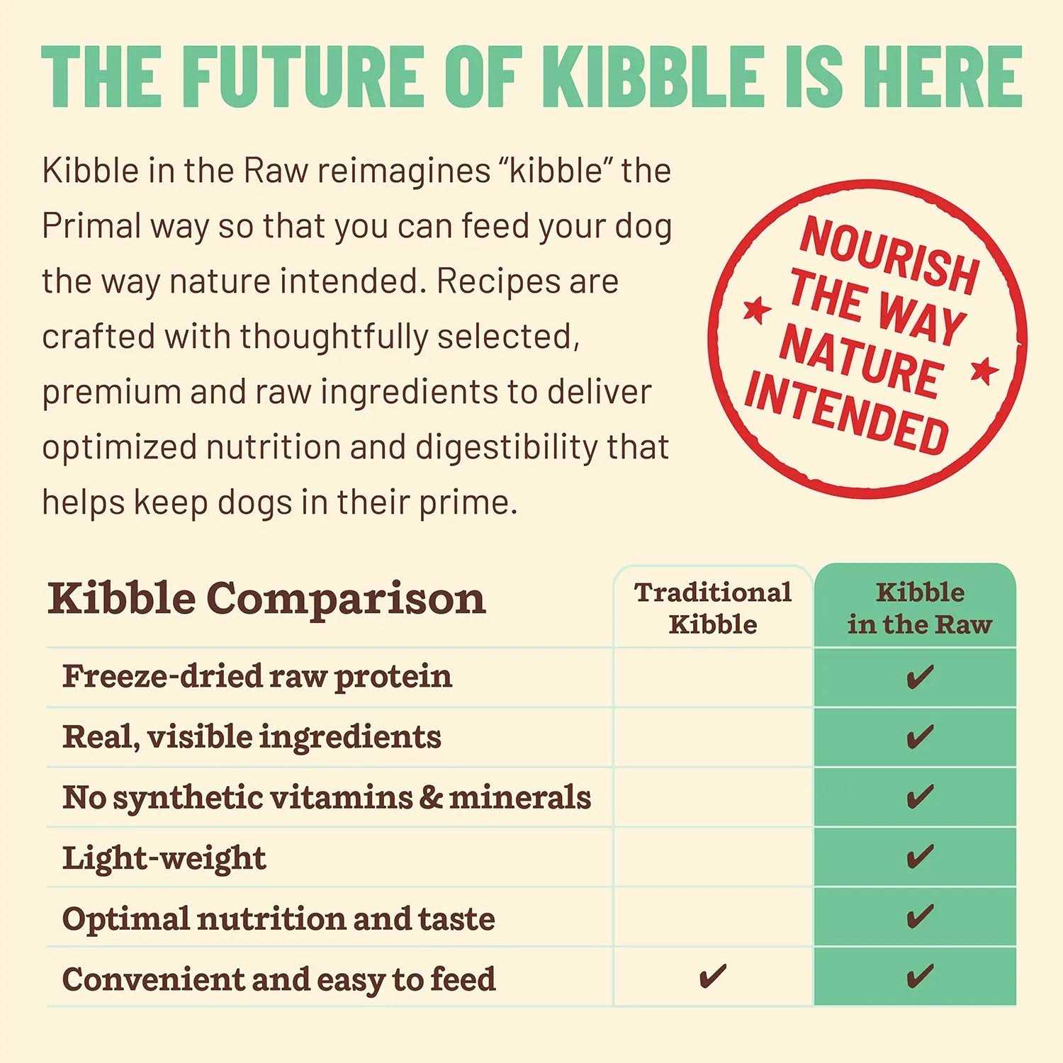 Primal Kibble in The Raw Chicken Dog Food - Nail Gallerys