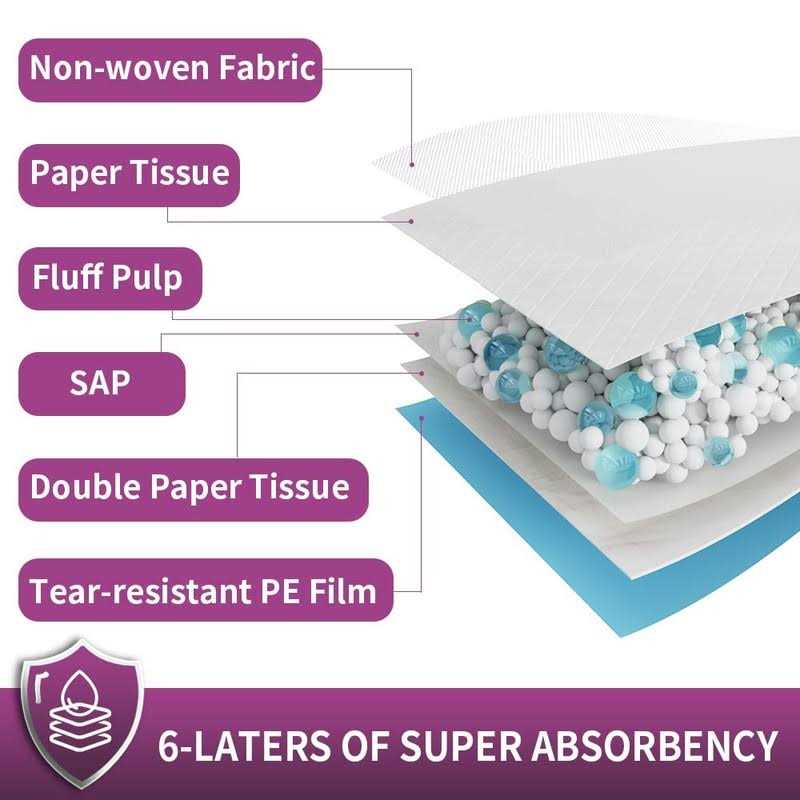 IMMCUTE Extra Large Dog Pee Pads Large Puppy Pee Training Pads Super Absorbent & Leak-Proof - Nail Gallerys