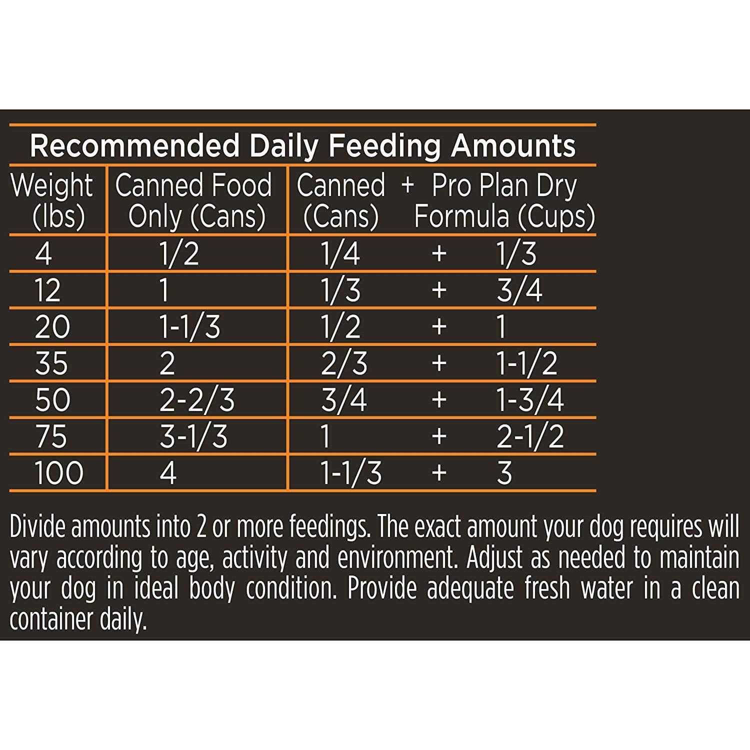 Purina Pro Plan Savor Chicken & Rice Entree Canned Adult Dog Food - Nail Gallerys