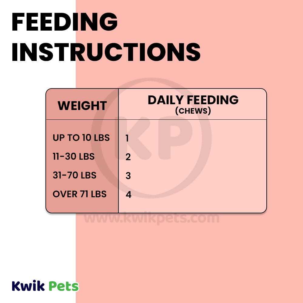 Four Paws Healthy Promise Multi-Vitamin Supplement for Dogs - Nail Gallerys