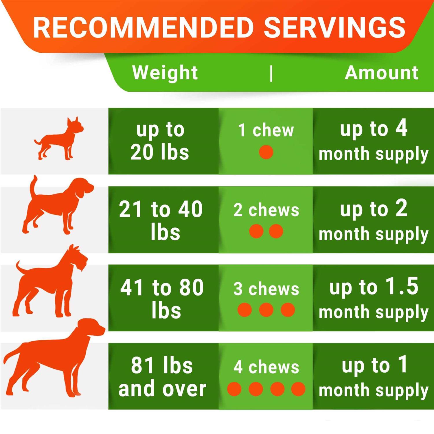 StrellaLab Probiotics for Dogs - Nail Gallerys