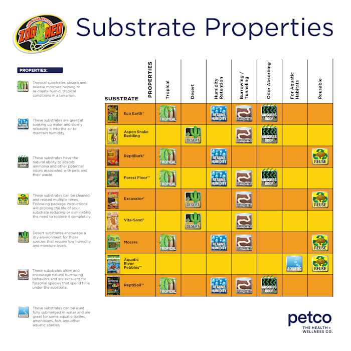 Zoo Med Vita Sand - Nail Gallerys