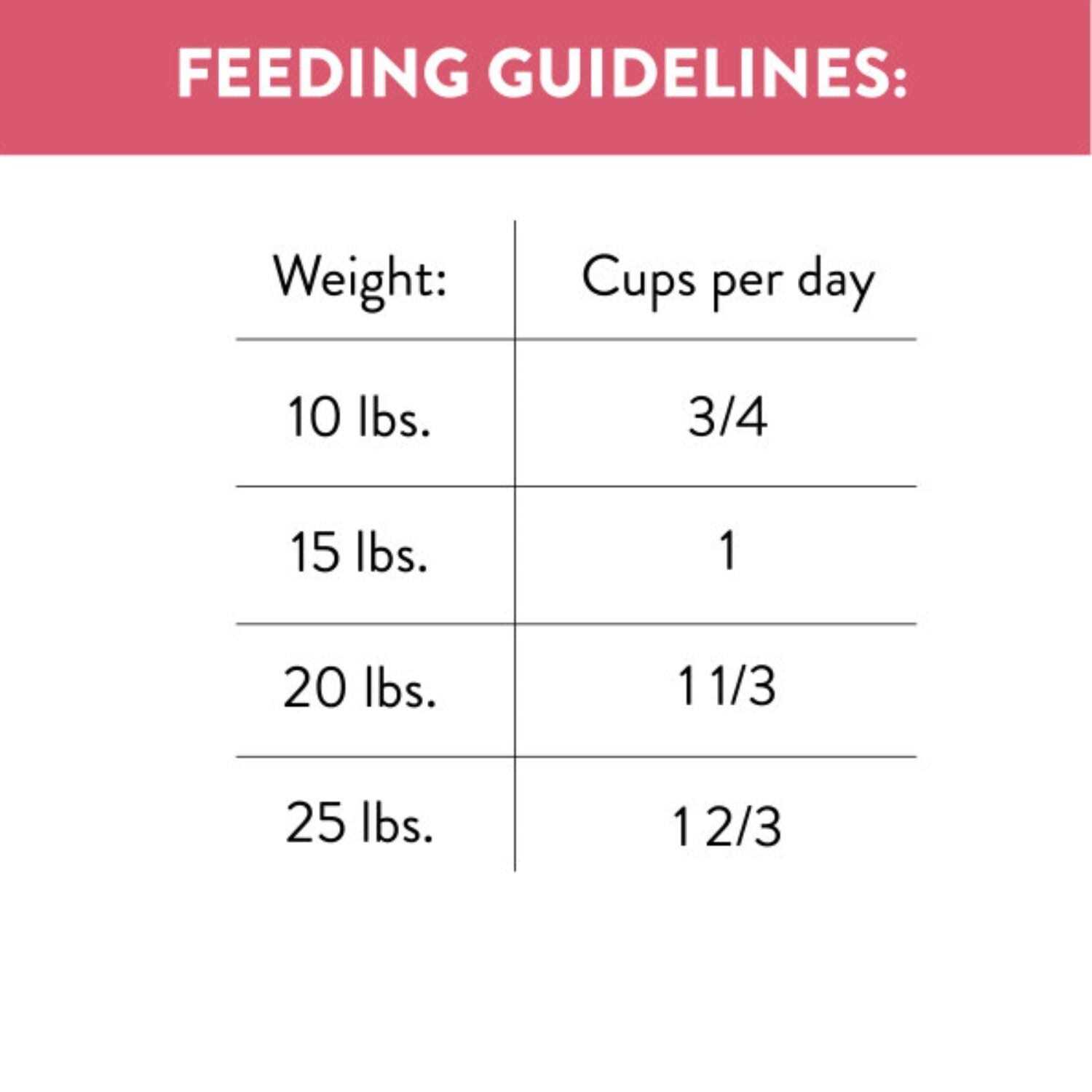 Nutro Ultra Adult Dry Dog Food - Nail Gallerys