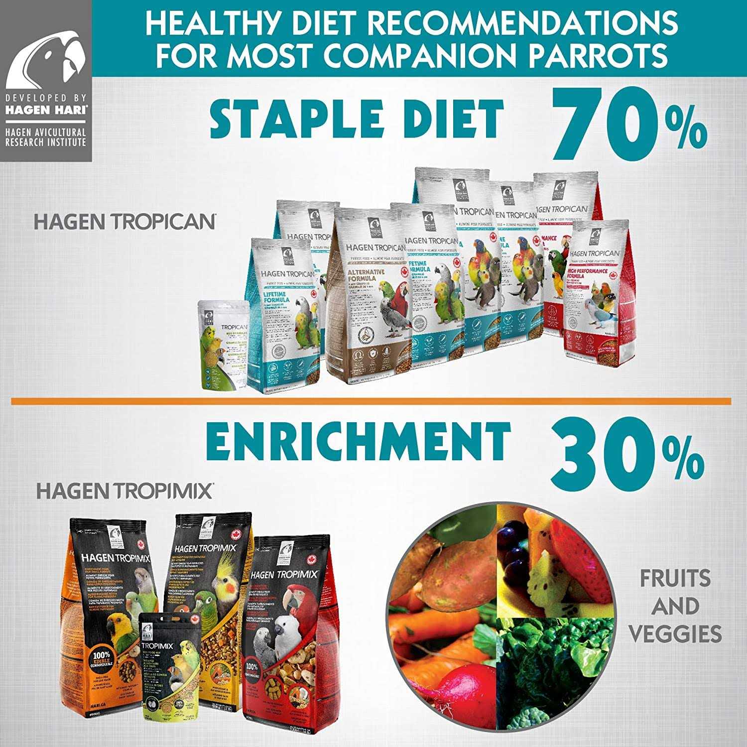 Hari Tropican Cockatiel Lifetime Granules - Nail Gallerys