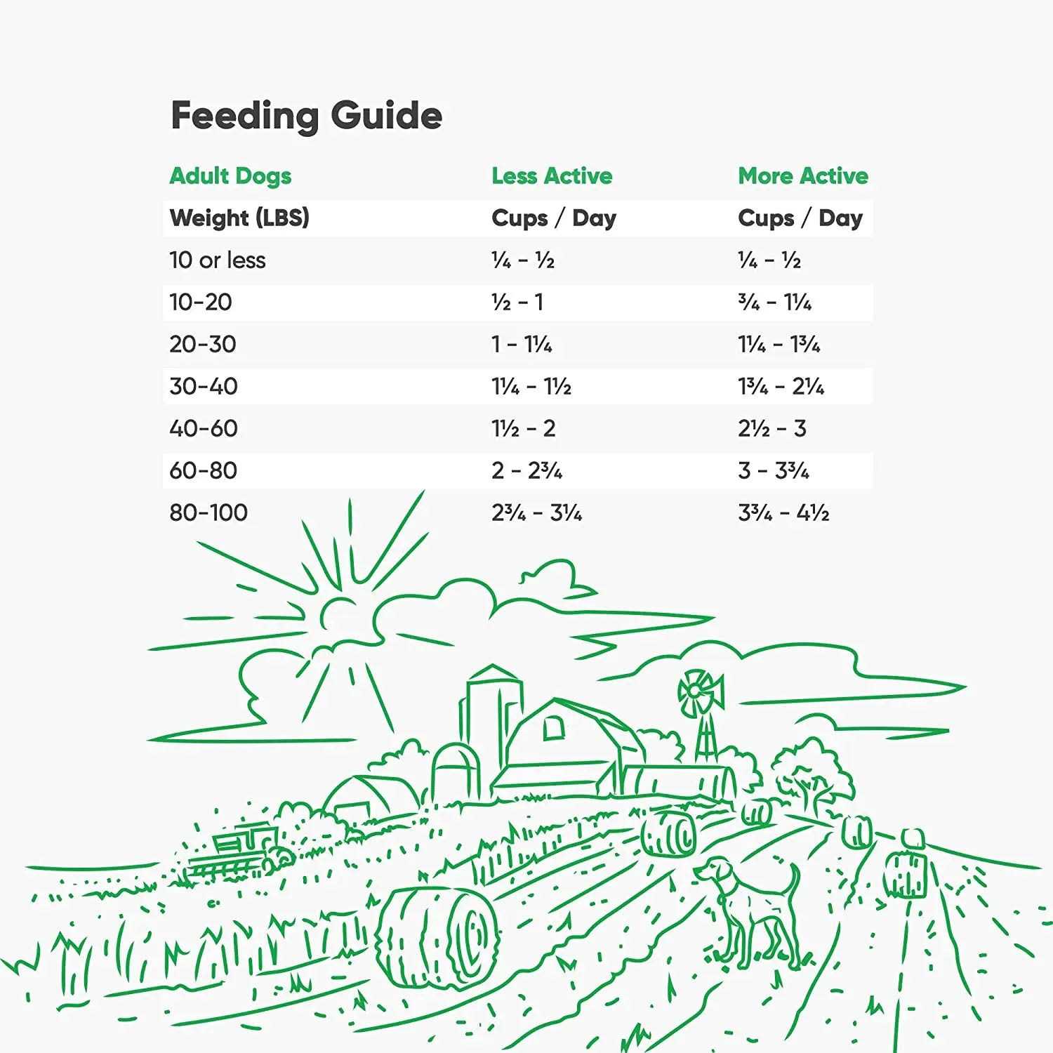 Open Farm Senior Dry Dog Food - Nail Gallerys