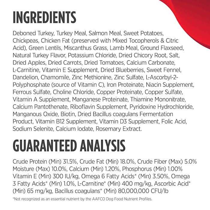 Nulo MedalSeries Small Breed All Life Stages Chicken Dry Dog Food - Nail Gallerys