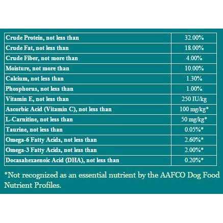 Earthborn Holistic Coastal Catch Grain Free Dog Food - Nail Gallerys