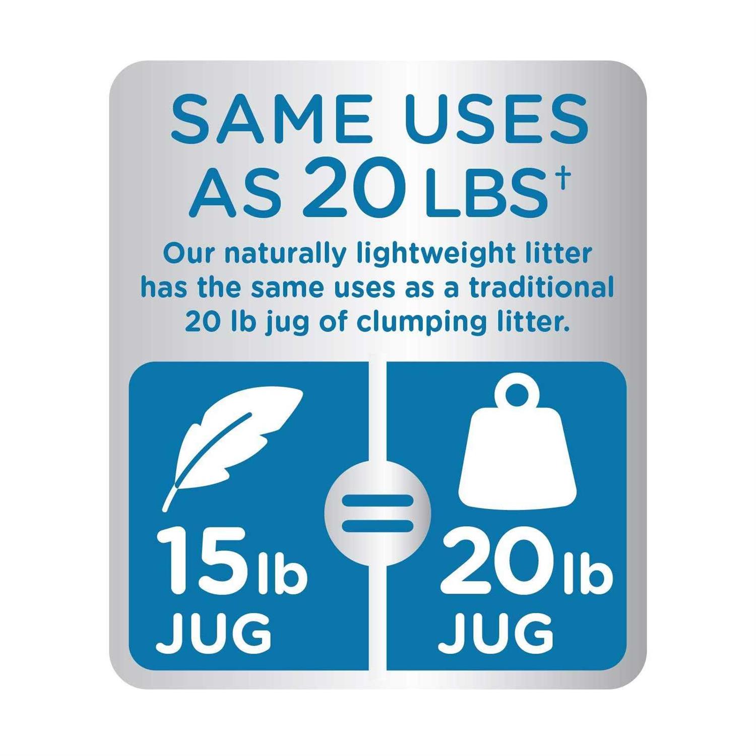 Cat’s Pride Clumping Litter - Nail Gallerys