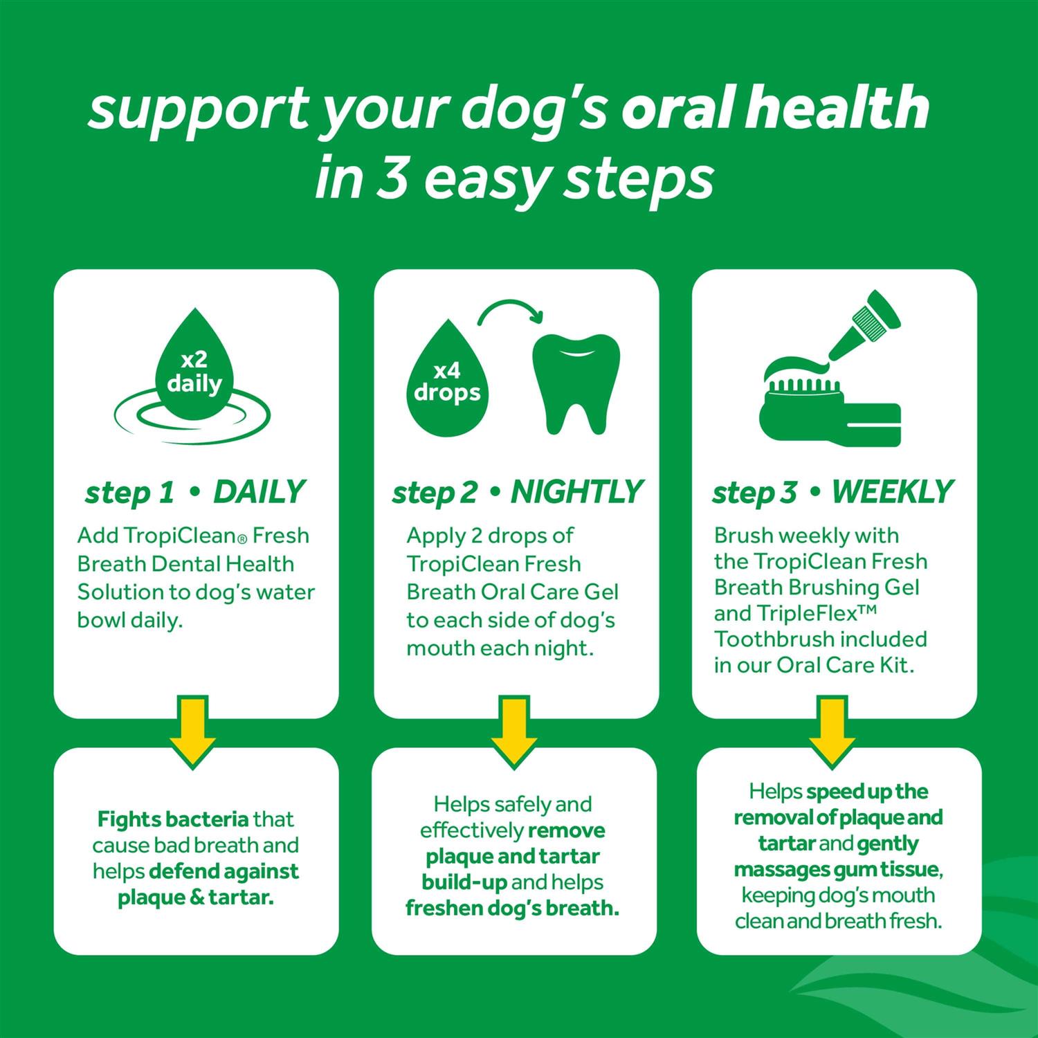 Tropiclean Fresh Breath Brushing Gel for Dogs - Nail Gallerys
