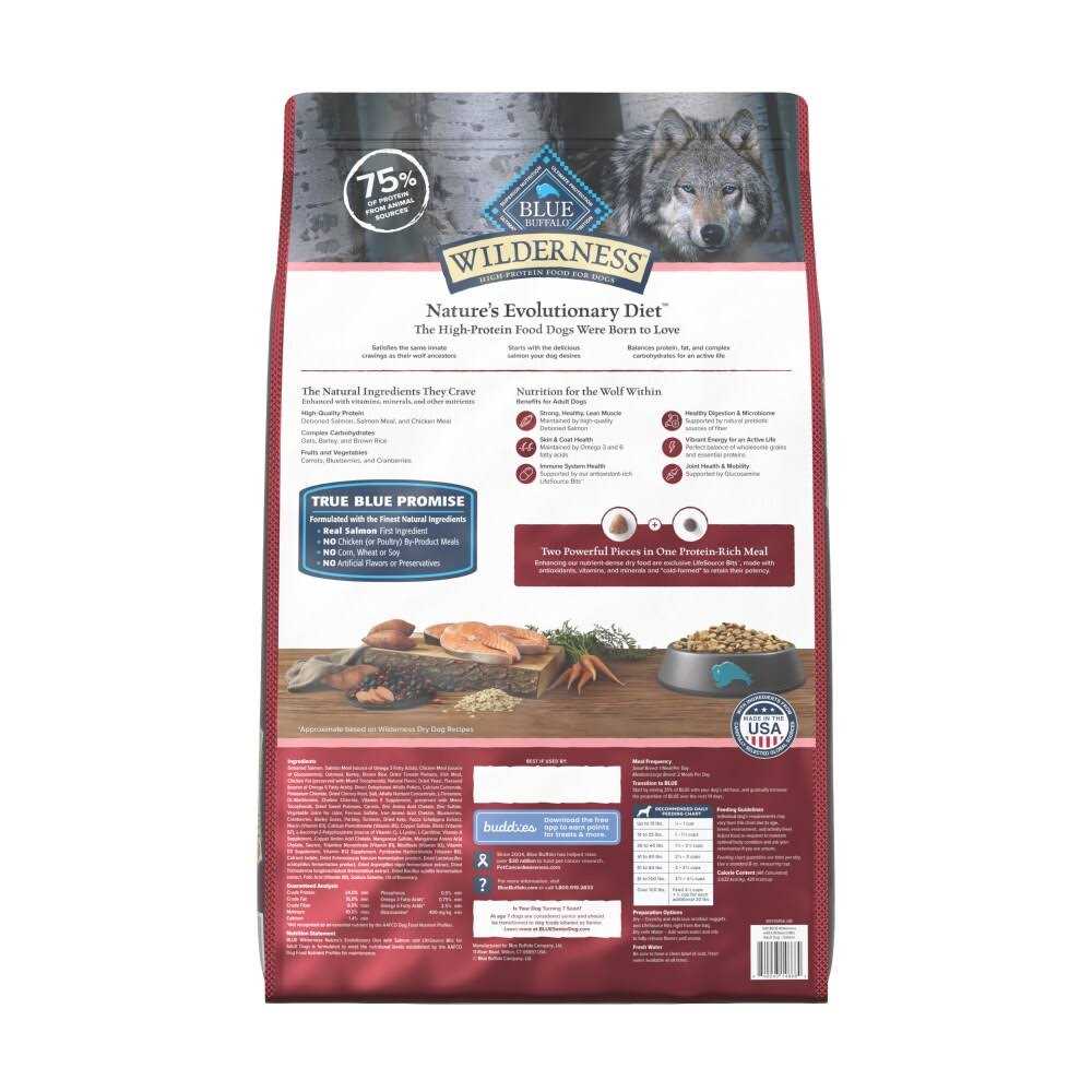 Blue Buffalo Wilderness Dog Food - Nail Gallerys