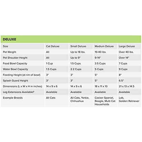 Neater Feeder Deluxe - Nail Gallerys