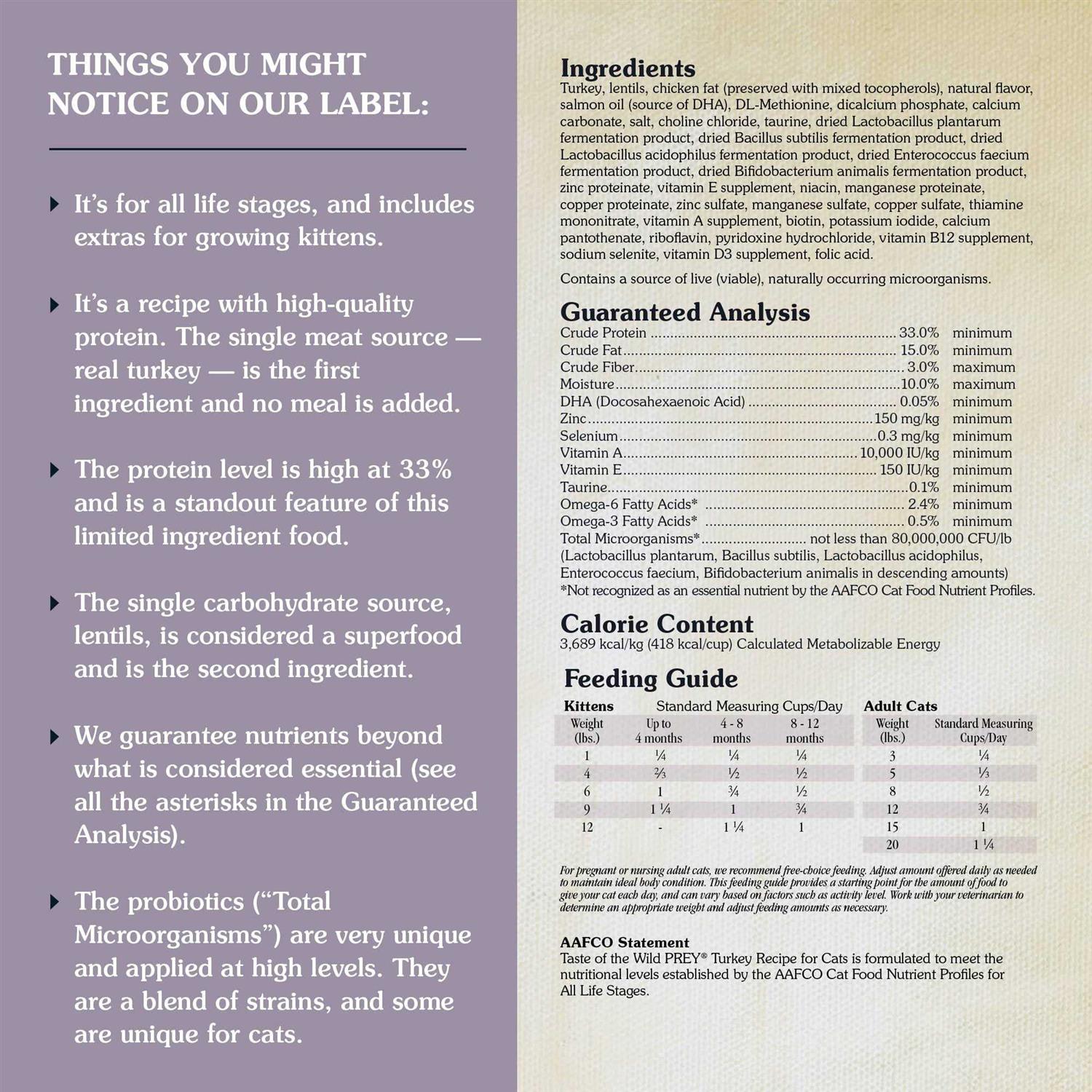 Taste of the Wild Prey Turkey Limited Ingredient Cat Food - Nail Gallerys