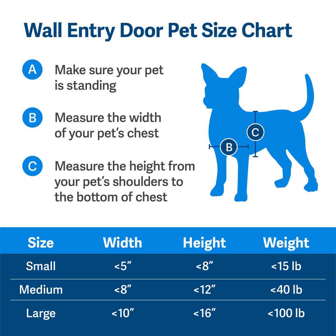 PetSafe Wall Entry Pet Door - Nail Gallerys