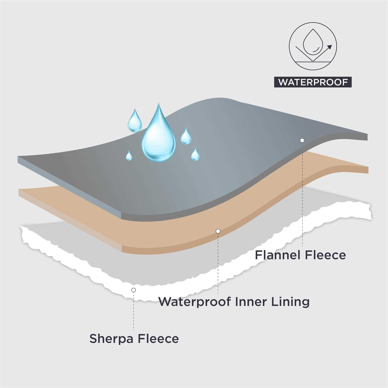 Bedsure Waterproof Dog Blankets Large Dogs Cat Blanket Washable for Couch Protection - Nail Gallerys