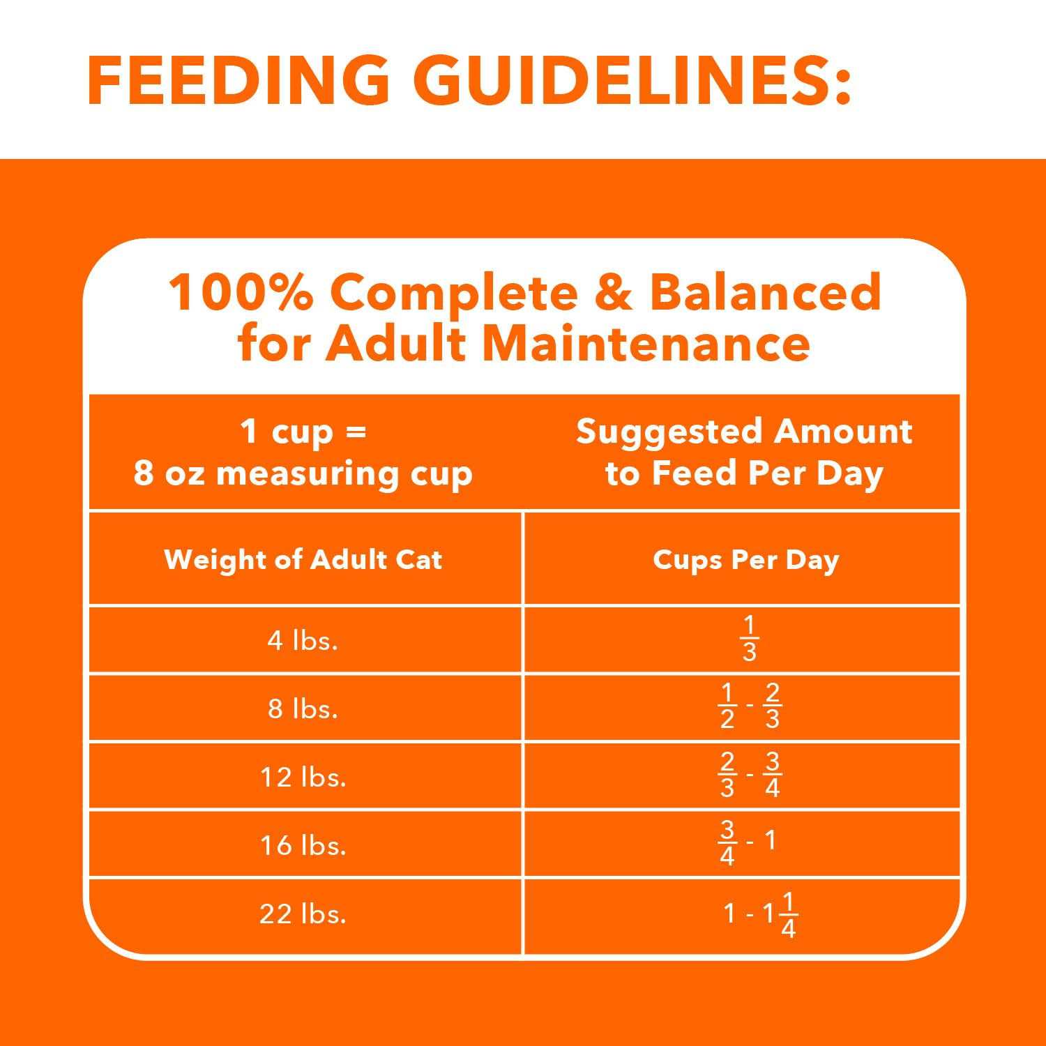 Iams ProActive Health Healthy Adult Cat Food - Nail Gallerys