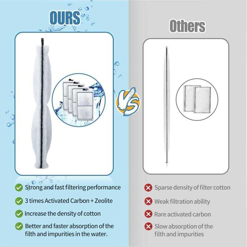 Zuqqony 8 Pack PF-S Filter Cartridges for Top Fin Silenstream PF10 Power Filters - Nail Gallerys