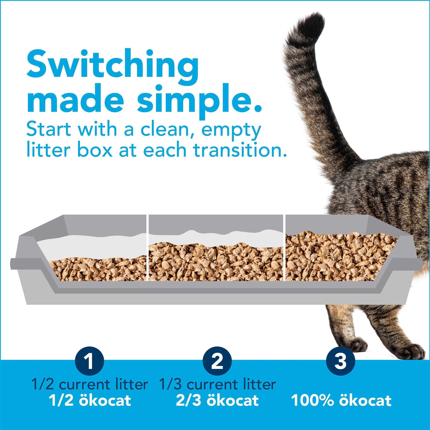 Okocat Original Premium Clumping Natural Wood Cat Litter - Nail Gallerys