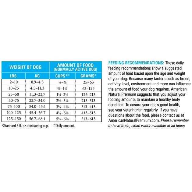 American Natural Premium Legume-Free Duck Butternut Squash Dog Food - Nail Gallerys