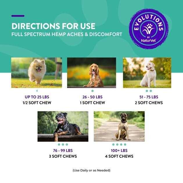 NaturVet Evolutions Full Spectrum Soft Chew Supplement for adult Dogs - Nail Gallerys
