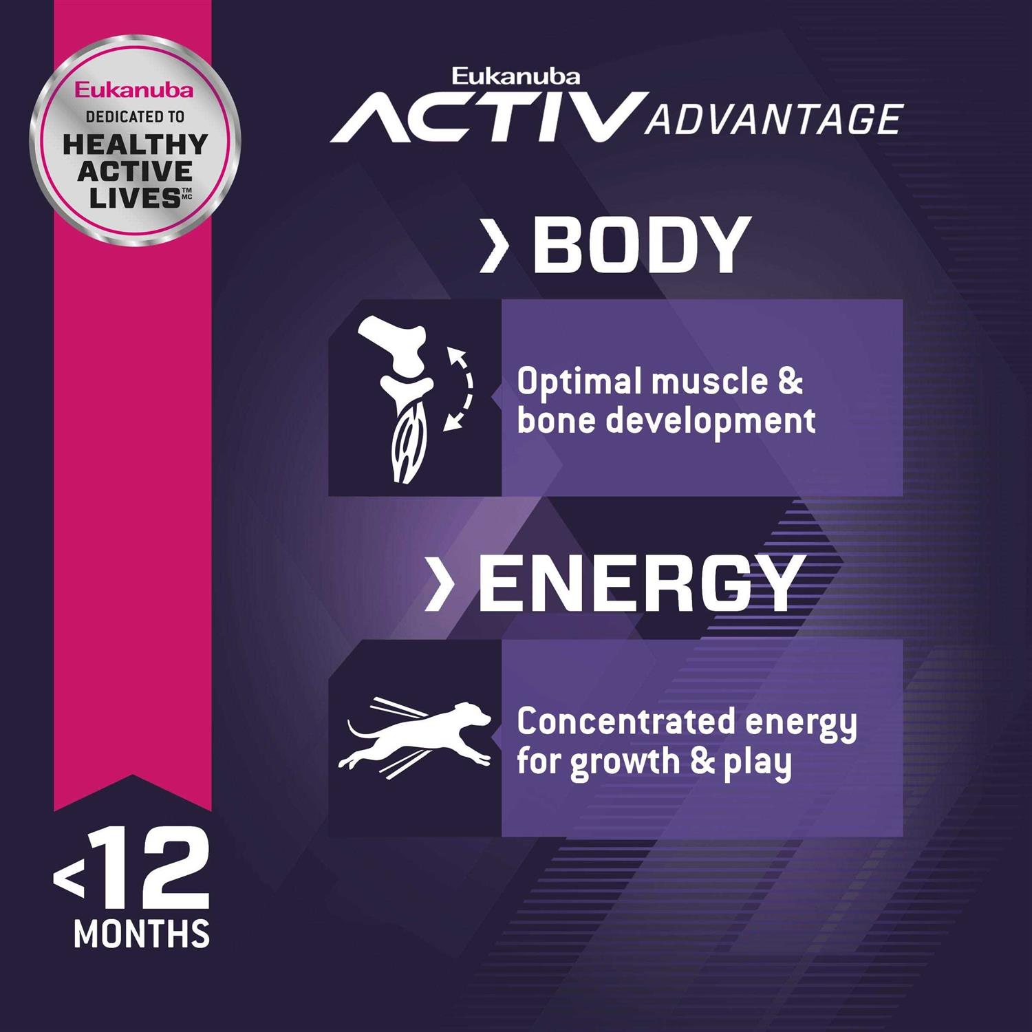 Eukanuba Breed Puppy Dry Dog Food - Nail Gallerys