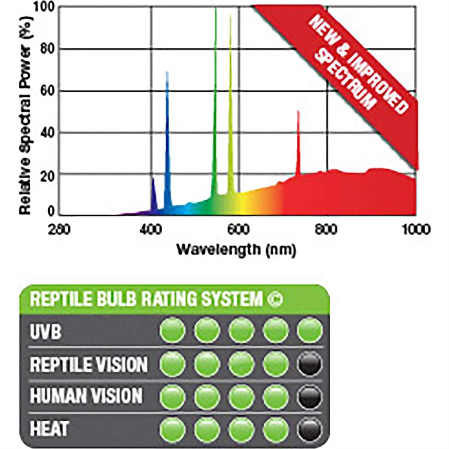Exo Terra Solar Glo Mercury Vapor Lamp - Nail Gallerys