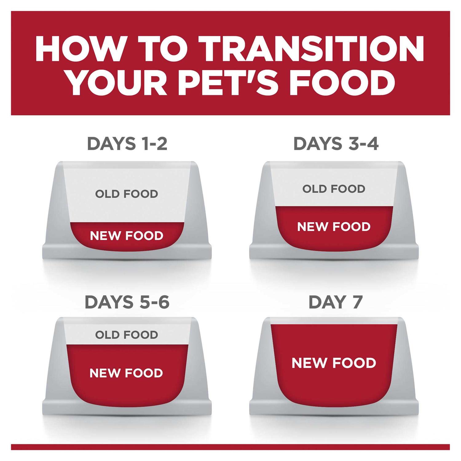 Hill’s Science Diet Adult Perfect Weight Large Breed Chicken Dry Dog Food - Nail Gallerys