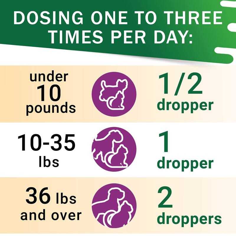 FurFinds Adrenal Balance for Dogs and Cats Cushings Treatment for Pets - Nail Gallerys