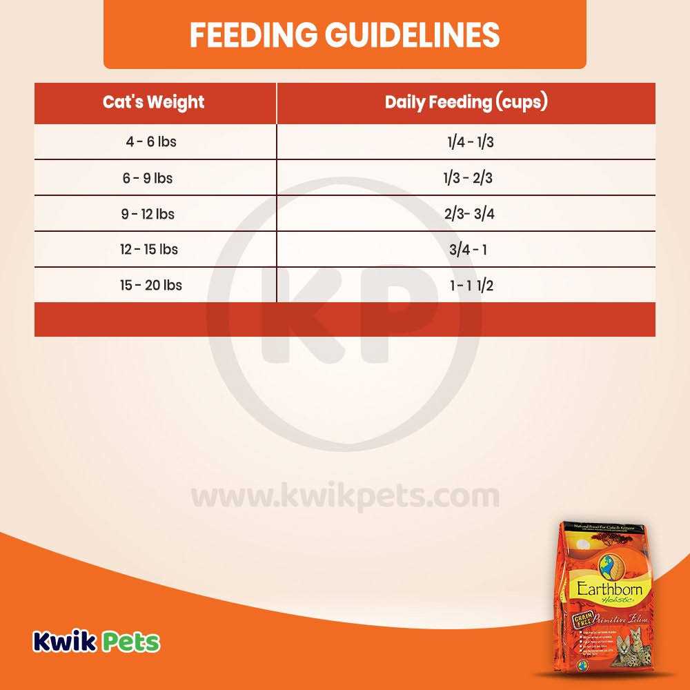 Earthborn Holistic Primitive Feline Dry Food - Nail Gallerys