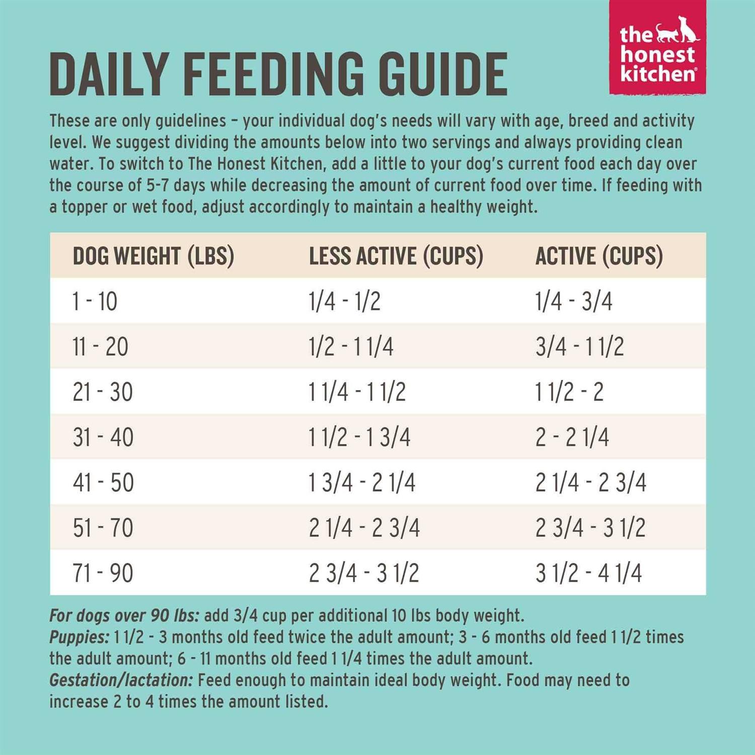 The Honest Kitchen Grain Free Whole Food Clusters Dog Food - Nail Gallerys