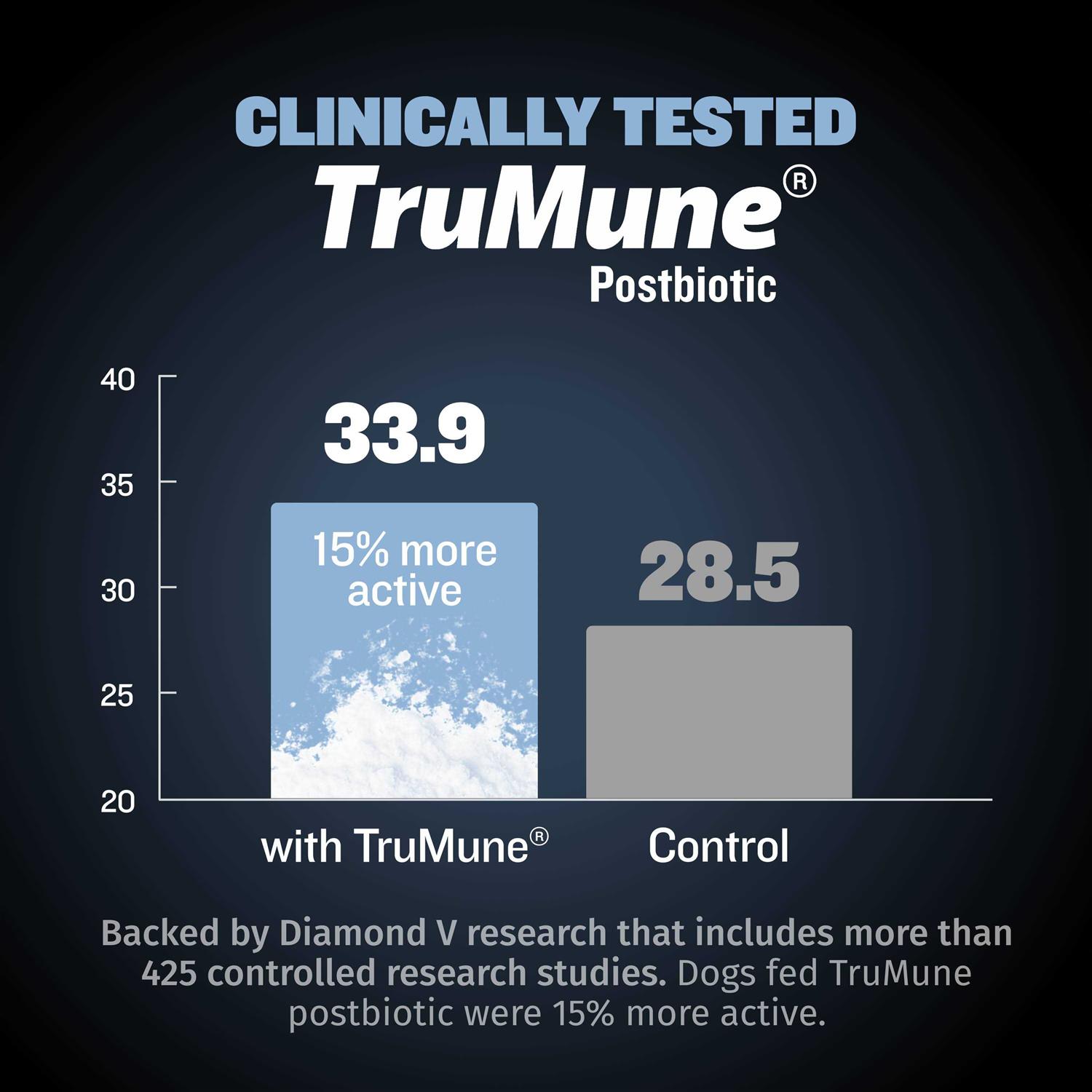 Bully Max 26/14 Small Breed Dog Food - Nail Gallerys