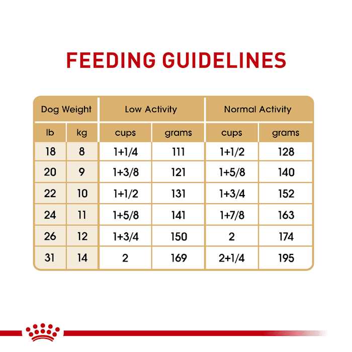 Royal Canin Breed Health Nutrition Bulldog Adult Dry Dog Food - Nail Gallerys