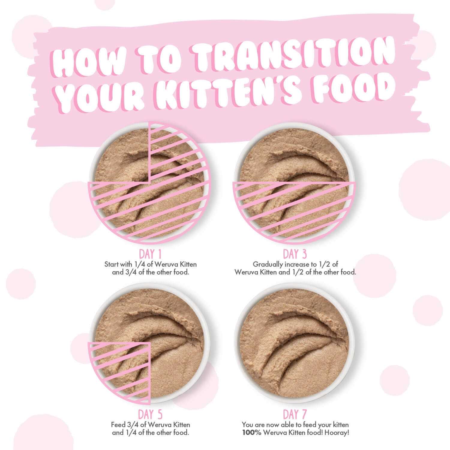 Weruva Kitten Chicken Breast in Puree Wet Cat Food - Nail Gallerys