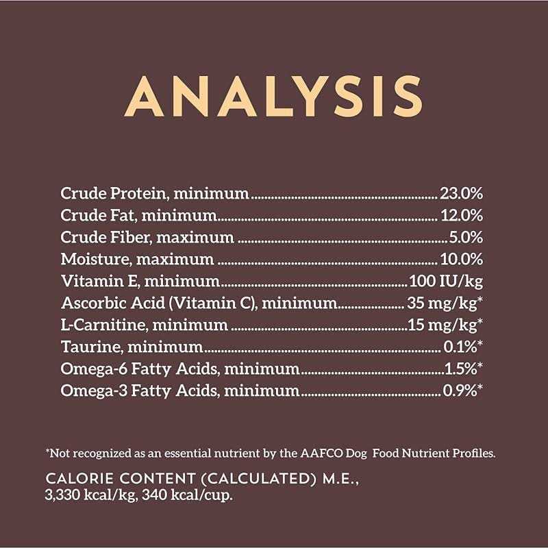 Wholesomes Beef Meal & Rice Recipe Dry Dog Food - Nail Gallerys