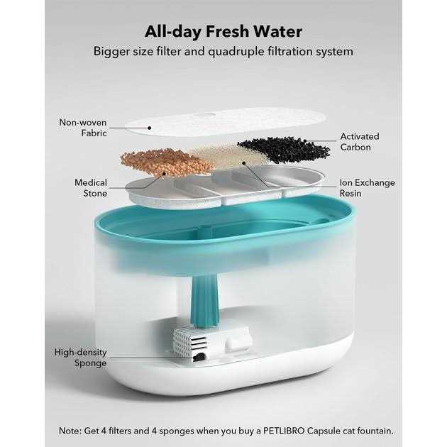Petlibro Capsule Automatic Dog & Cat Water Fountain - Nail Gallerys