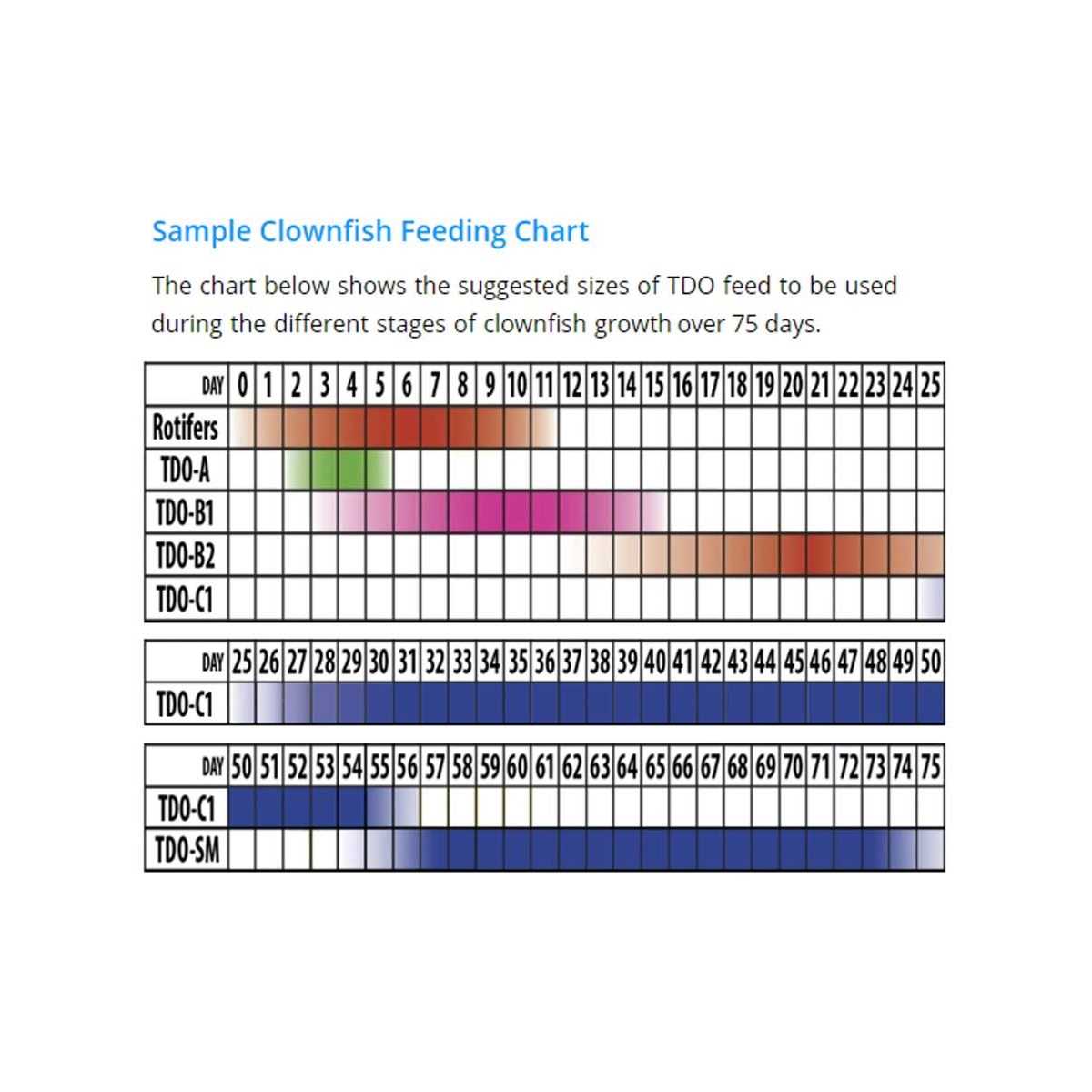 Reef Nutrition 3 oz Small TDO-C2 Chroma Boost - Nail Gallerys