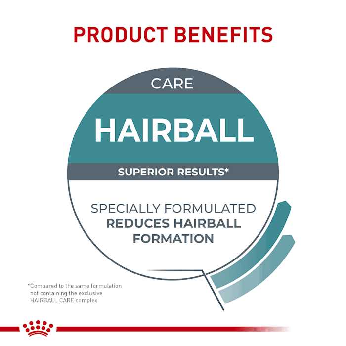 Royal Canin Hairball Care Dry Cat Food - Nail Gallerys