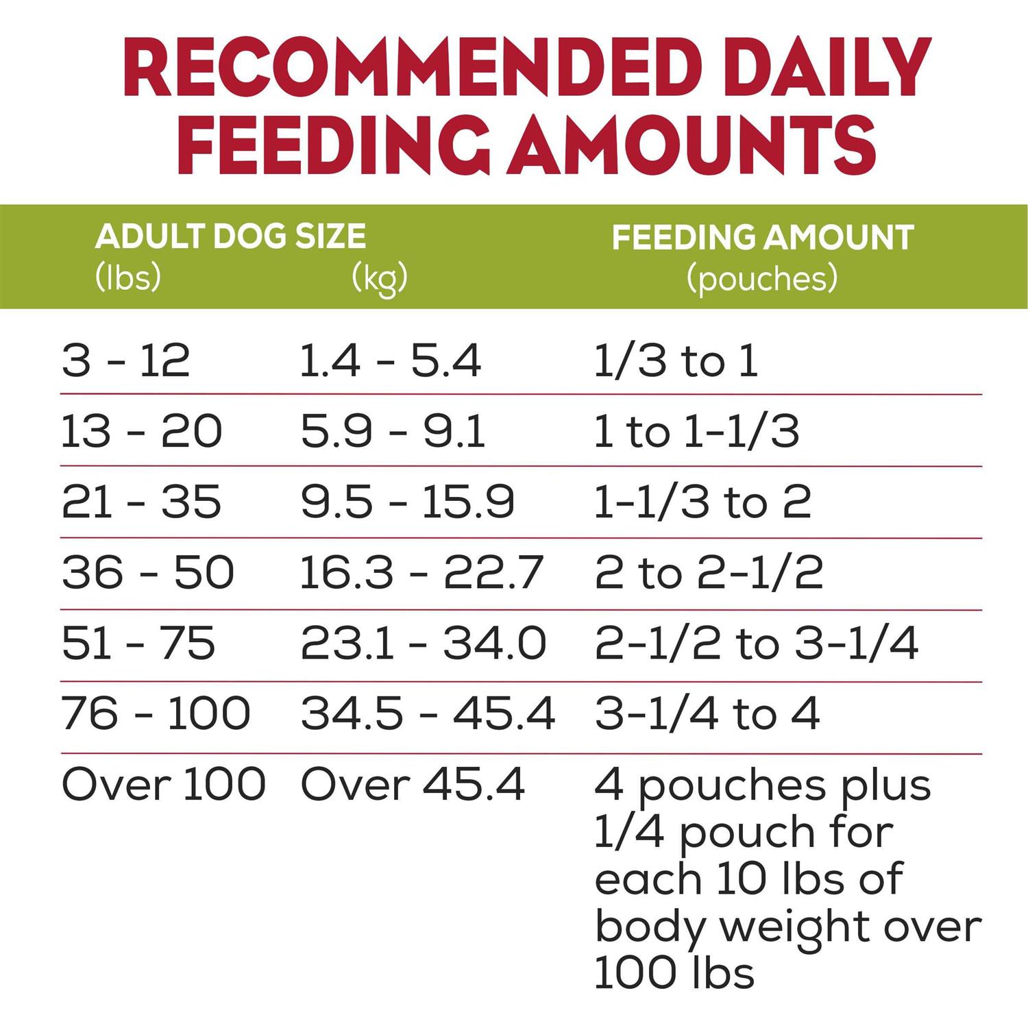 Purina Moist and Meaty Soft Dog Food Real Chicken Recipe - Nail Gallerys