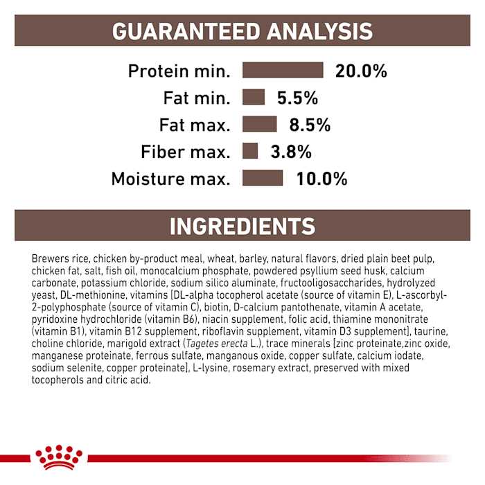 Royal Canin Gastrointestinal Canine Treats - Nail Gallerys