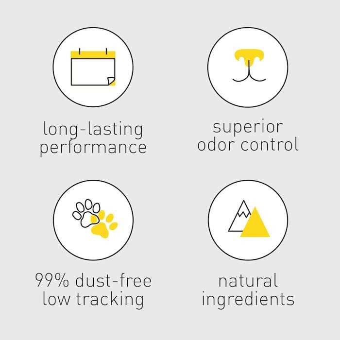 Dr. Elsey’s Ultra+ Cat Litter - Nail Gallerys