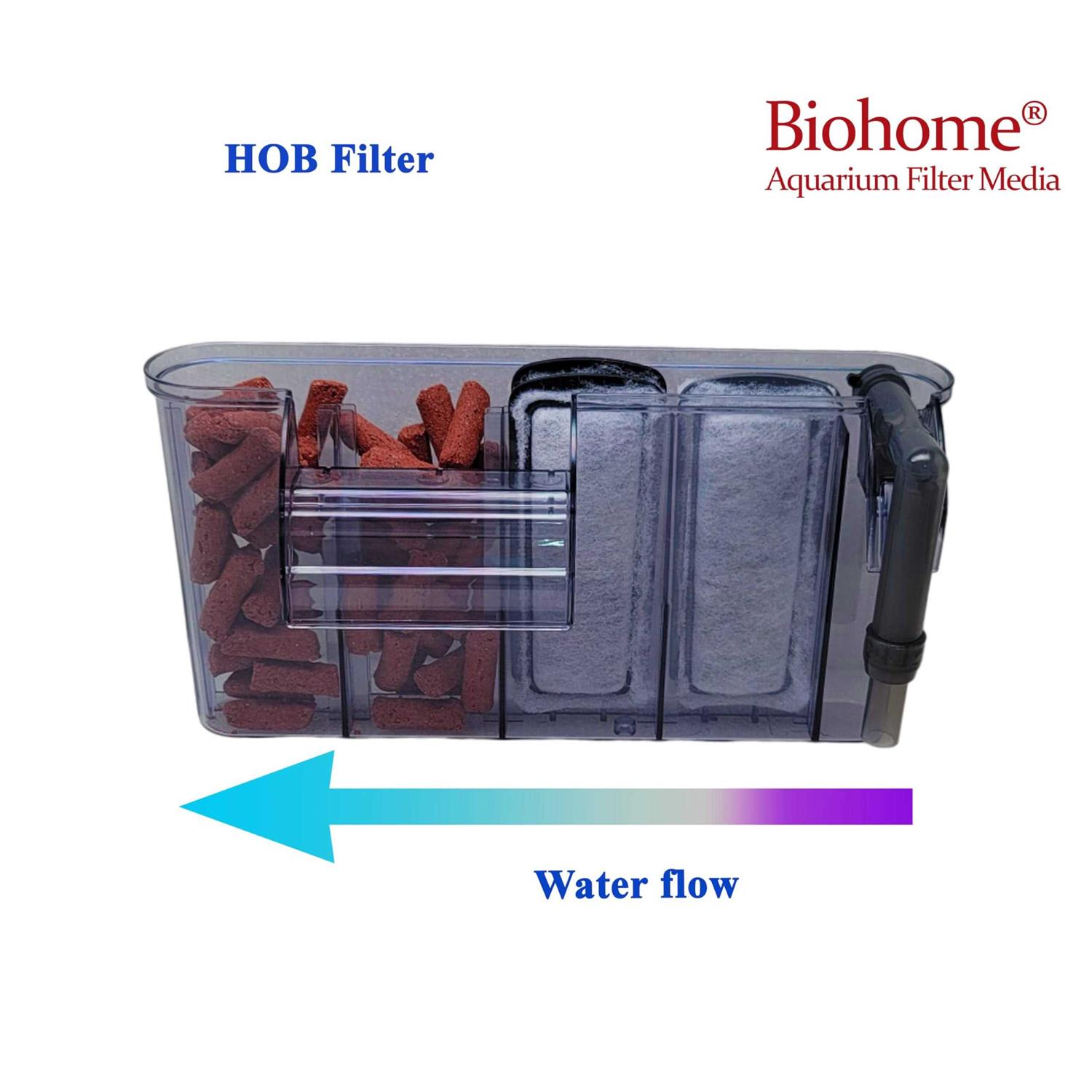 Biohome Ultimate Filter Media - Nail Gallerys