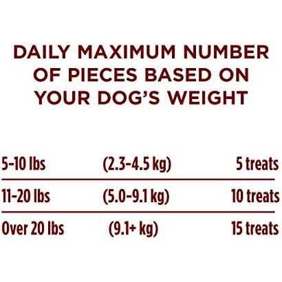 Purina ONE Dog Training Treats True Instinct Bites - Nail Gallerys