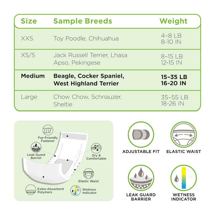 So Phresh Leak Guard Disposable Wrap For Male Dogs - Nail Gallerys