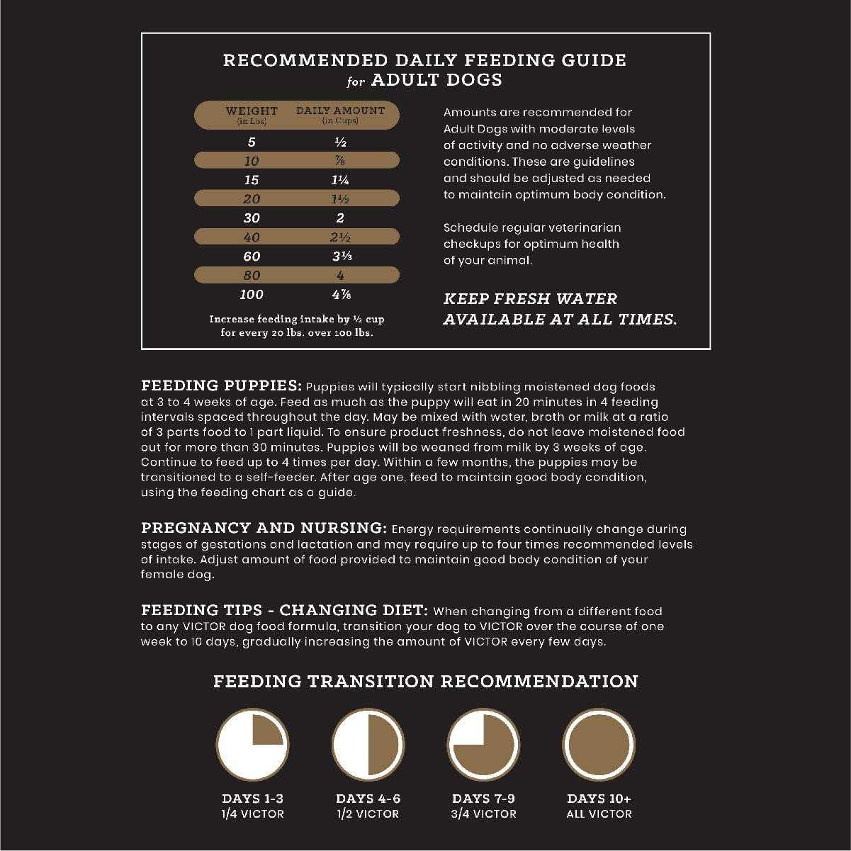 Victor Dog Food Hi Pro Plus - Nail Gallerys