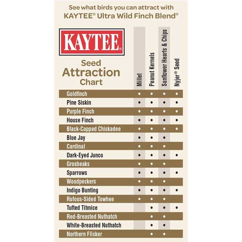 Kaytee Ultra Wild Finch Seed Wild Bird Food - Nail Gallerys